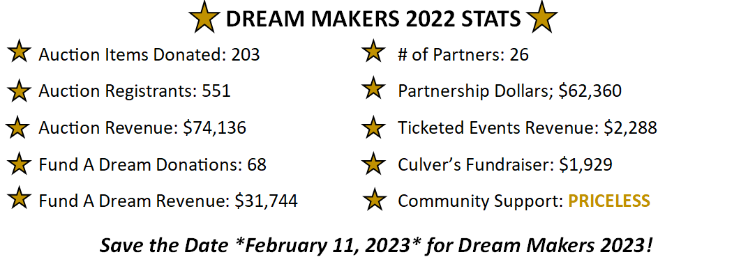 Результаты конкурса Dream Makers 2022