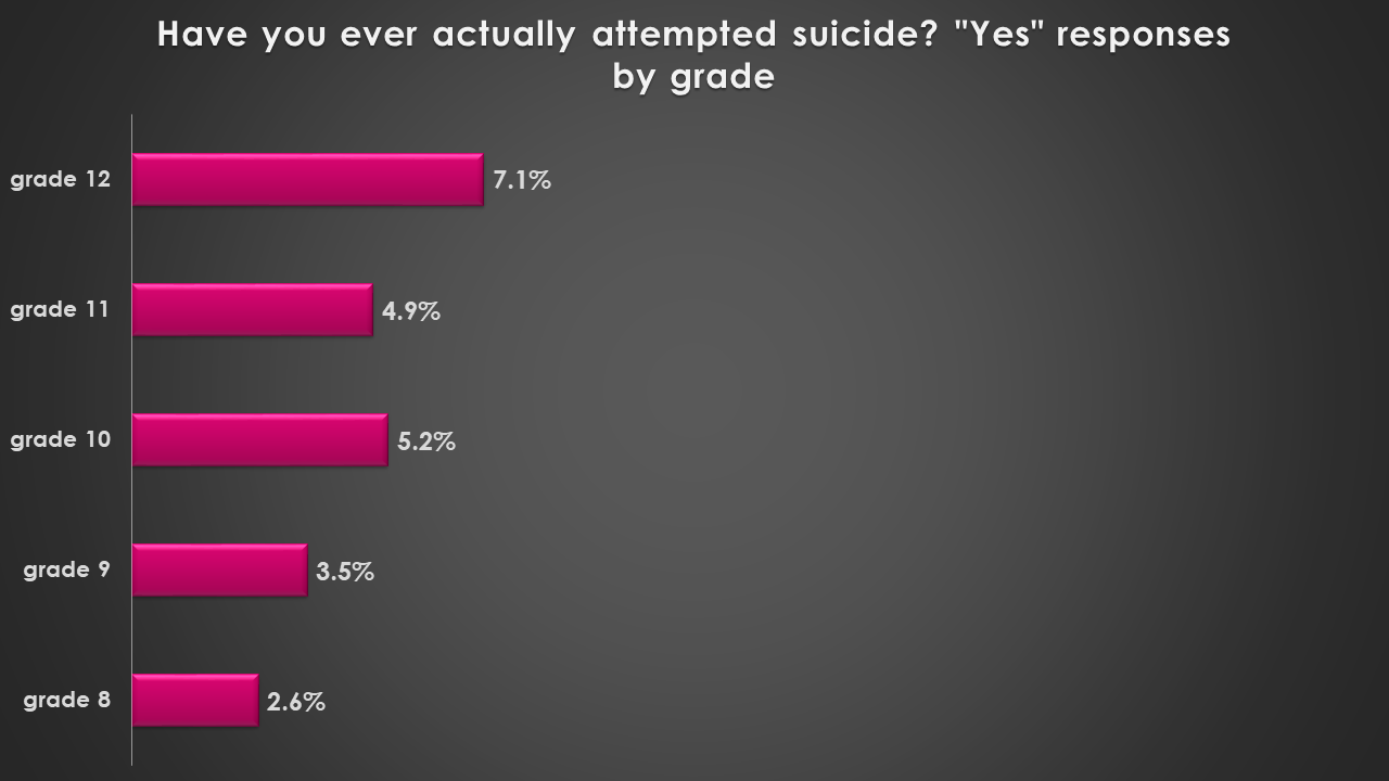 attempted_suicide